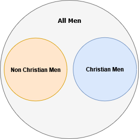 Venn Diagram